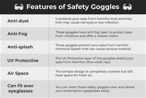 how many googles are there|34 Eye.